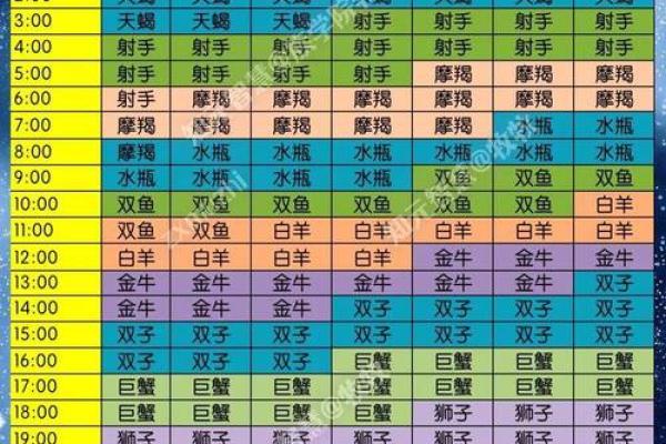 10月26日是什么星座 10月26天蝎座上升星座