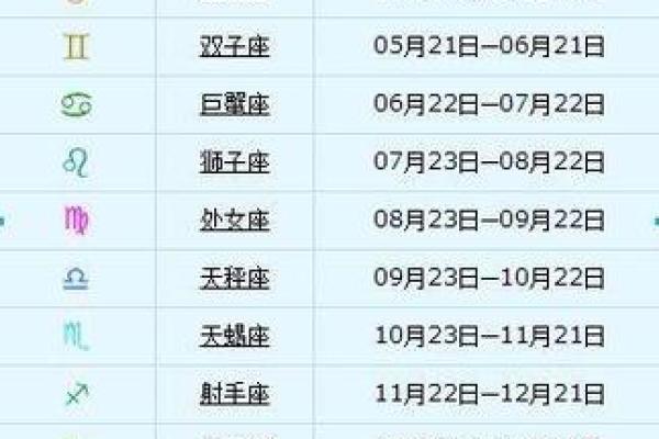 5月7日是什么星座