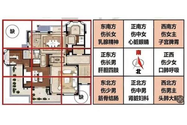 住宅房子的风水布局图片