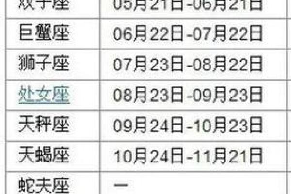 1994年农历11月初六是什么星座 1994年十一月初六是什么星座
