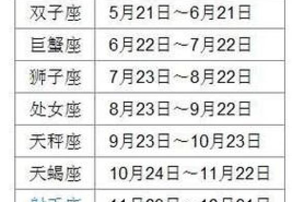 1994年农历11月初六是什么星座 1994年十一月初六是什么星座