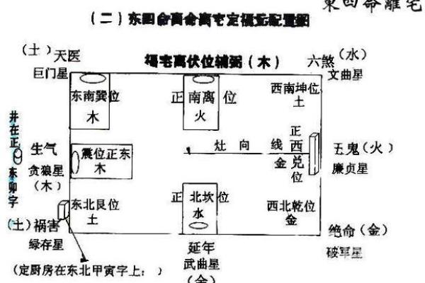 在线看风水，在线看风水布局