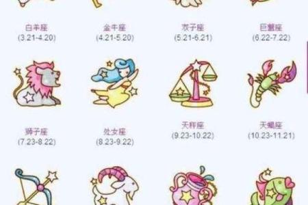 5月7日是什么星座