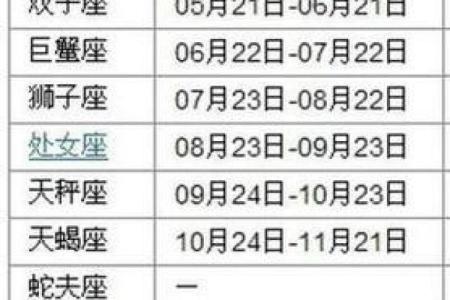 1994年农历11月初六是什么星座 1994年十一月初六是什么星座