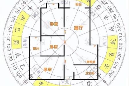 在线看风水，在线看风水布局