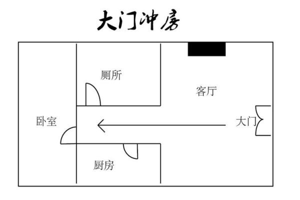 自制房子风水大门方位图解