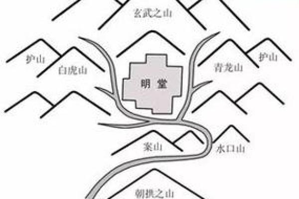 万马归剿风水