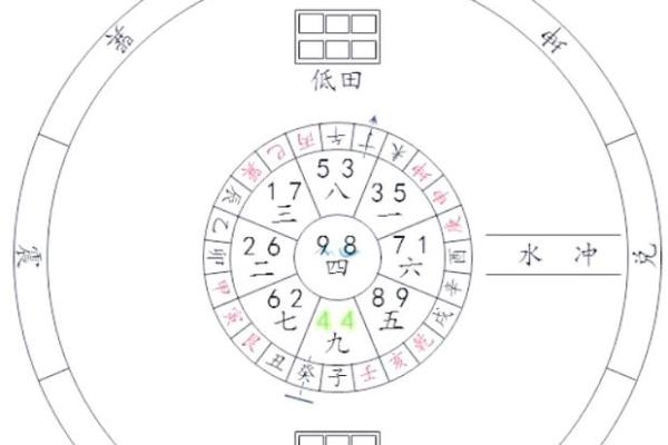 水冲 风水
