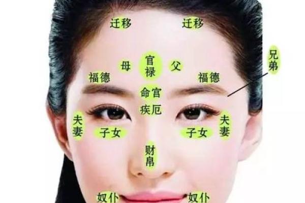 长痘风水学