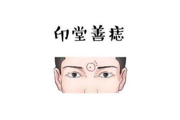 长痘风水学