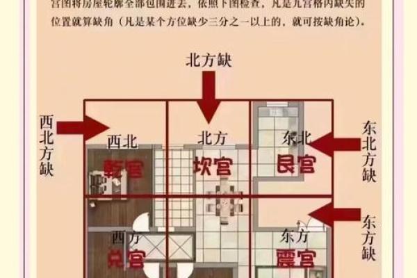 老房子西边有坑风水