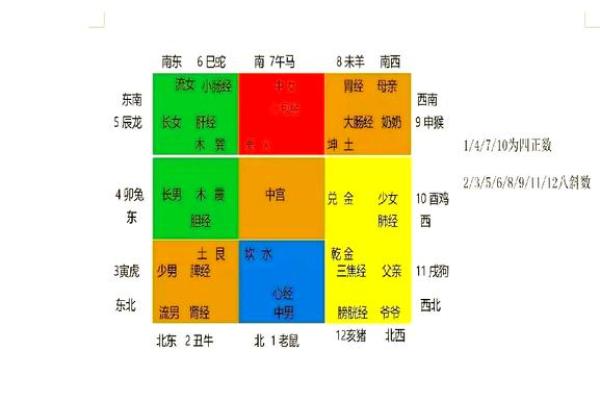 房屋方位风水图解