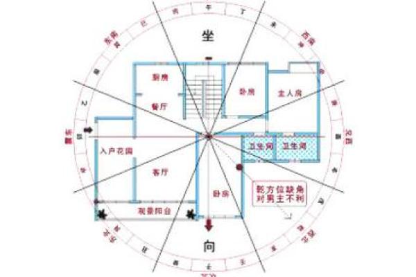 山的西侧房子风水