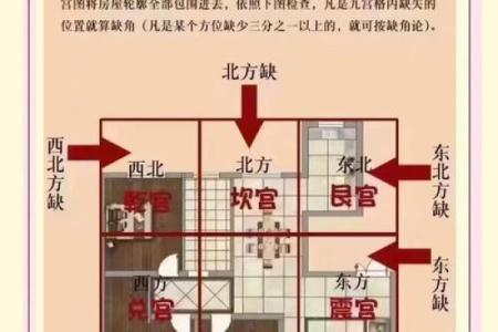 老房子西边有坑风水