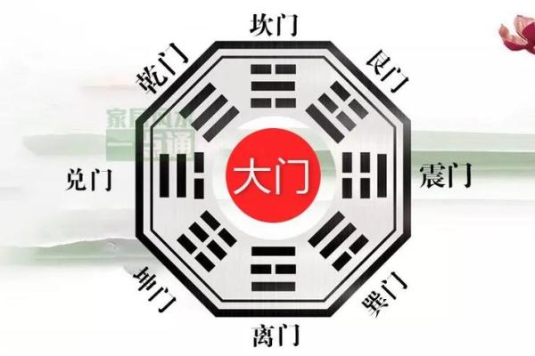 阳宅大门风水 阳宅大门风水大全