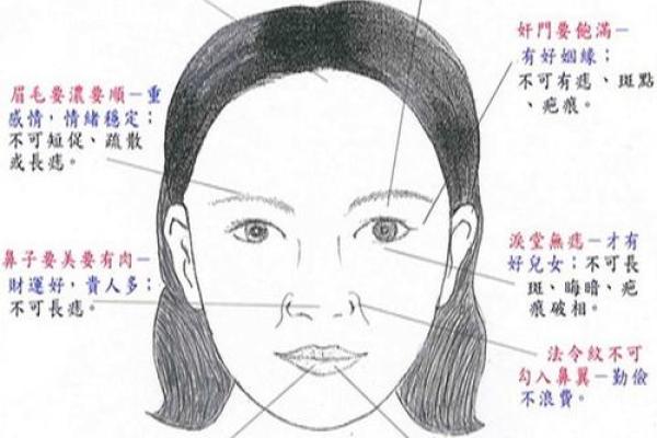 面相与风水的关系揭秘！