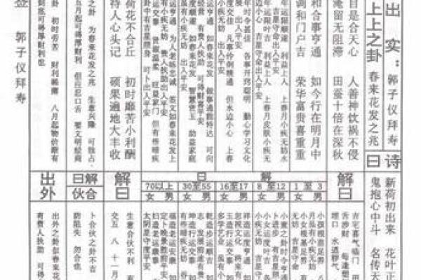 佛祖灵签中的岁君是什么意思