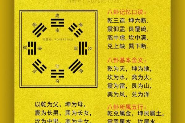 八卦风水学入门知识大全