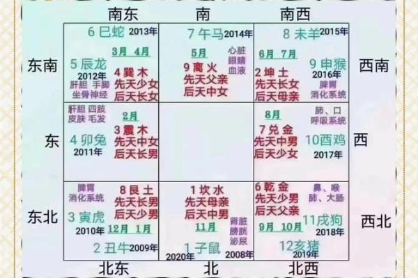 风水上租住的房子影响运势吗？