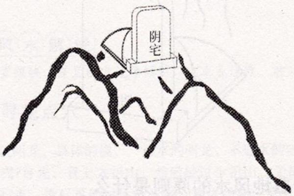 实用阴宅风水图