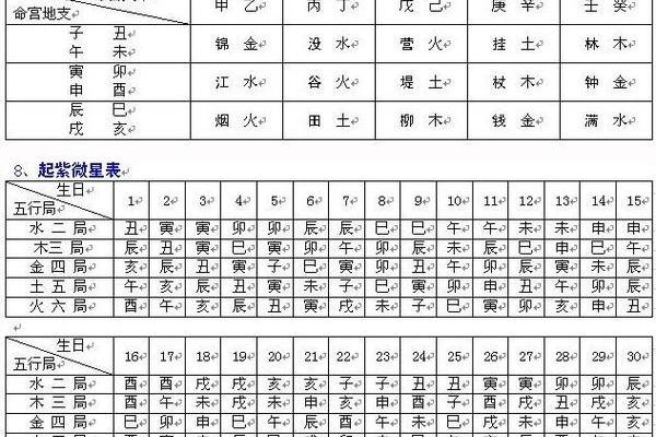 紫薇斗数看感情运势