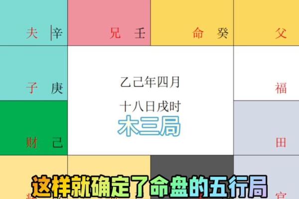 什么叫紫薇斗数限流盘