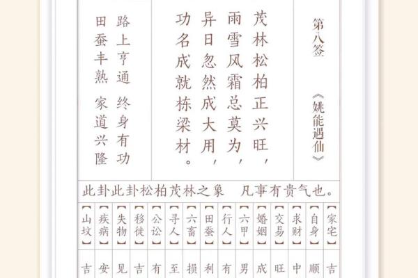 观世音灵签释解