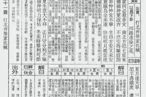 佛祖灵签解34签