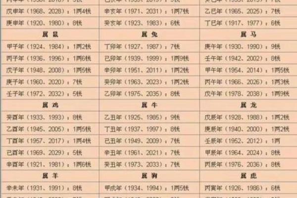 自学算命基础