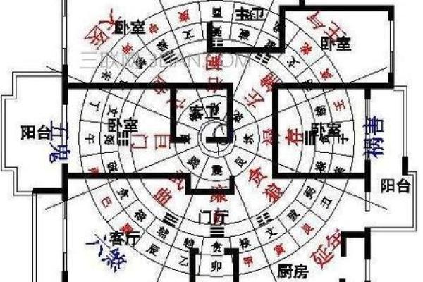 风水房屋朝向，风水房屋朝向怎么看