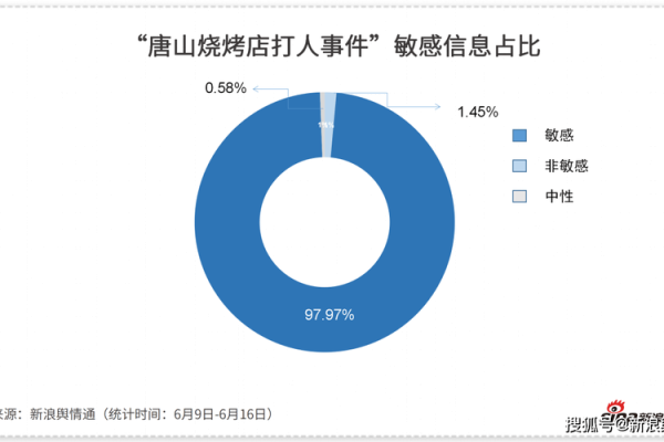 唐山烧烤店关闭，受风水影响？