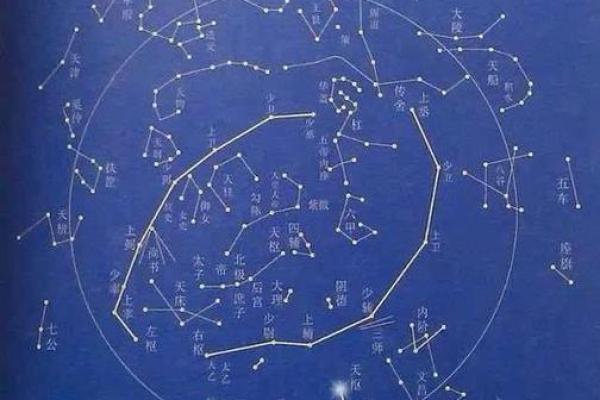 紫薇斗数星象都是什么意思