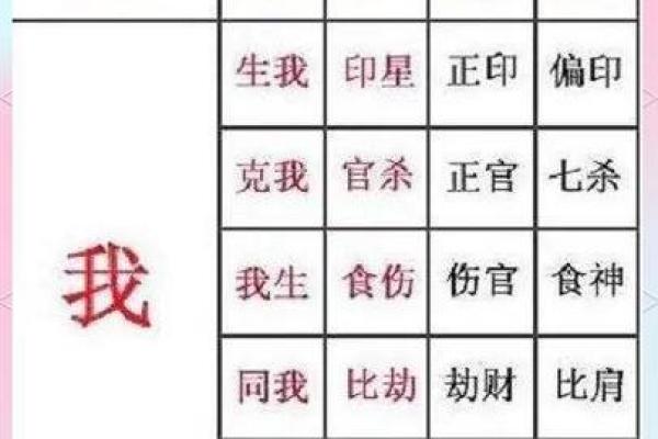 斗数看流年断吉凶