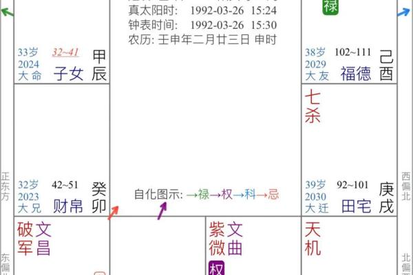 斗数看流年断吉凶