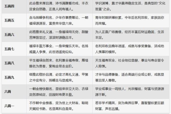 骨称骨算命表