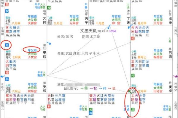 紫微斗数宫位基本概况、宫位推演（详解不外传，请收藏）