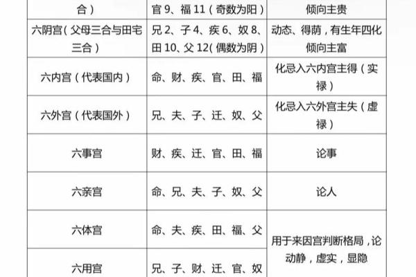 紫微斗数宫位基本概况、宫位推演（详解不外传，请收藏）