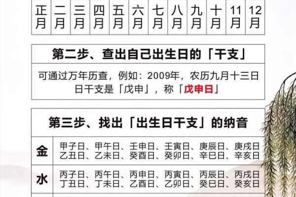生辰八字免费算命