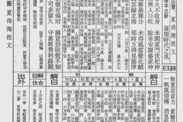 佛祖灵签岁君是什么意思