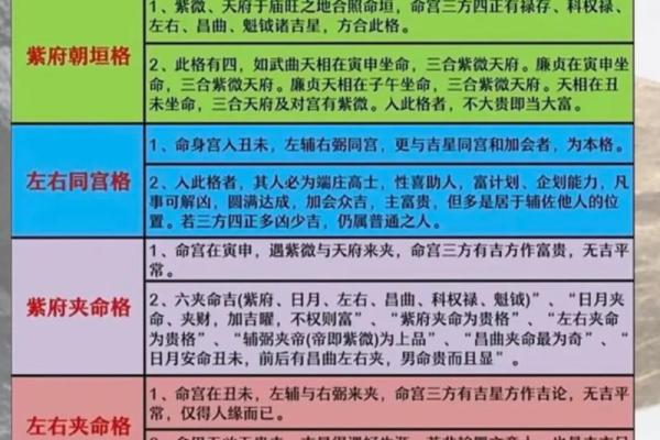 紫微斗数变易 紫微斗数爆发格局？