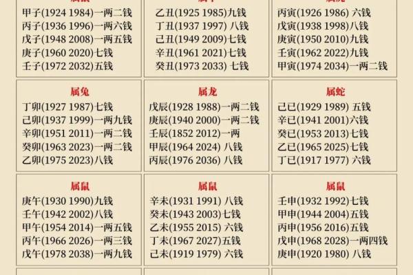 袁天罡男女称骨算命：二两三钱命运详解