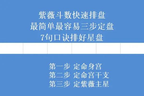 免费紫薇星盘在线排盘