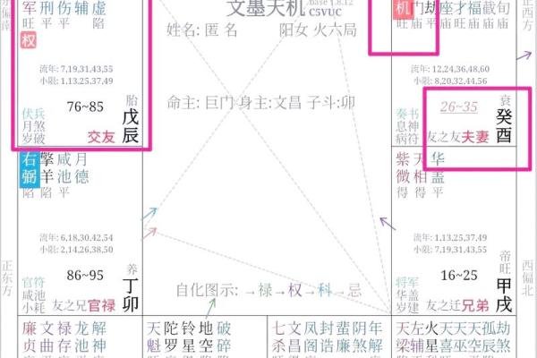 紫薇斗数禁忌