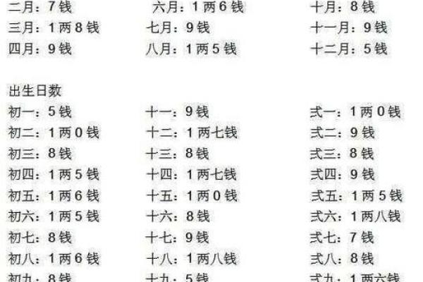 几斤几两算命法最新