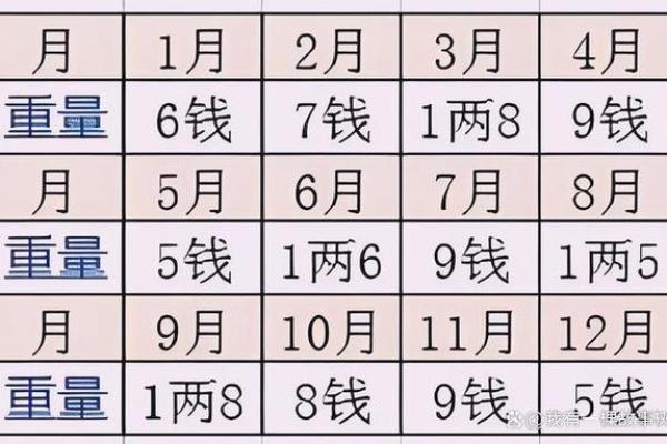 几斤几两算命法最新