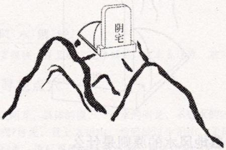 实用阴宅风水图