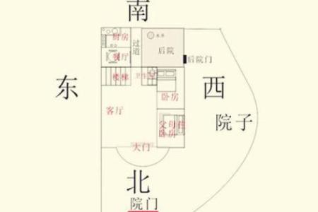 买房子的注意事项风水禁忌要清楚