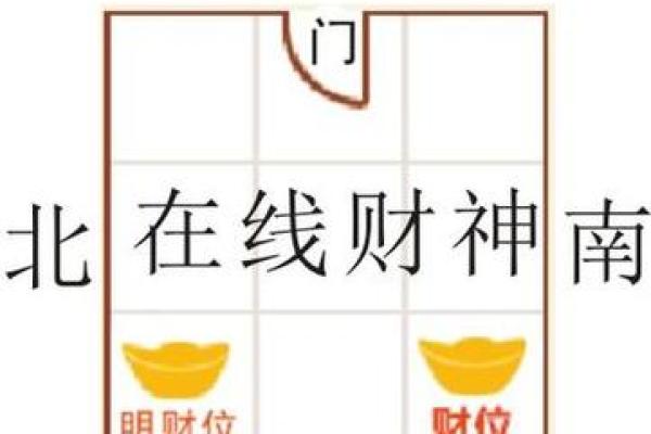 怎样看房子的朝向图解风水图片