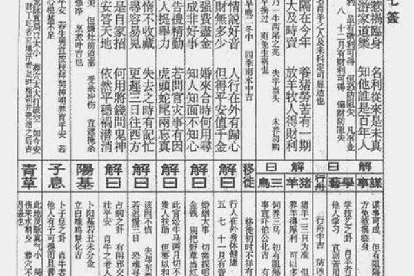 问寿命观音灵签第15签