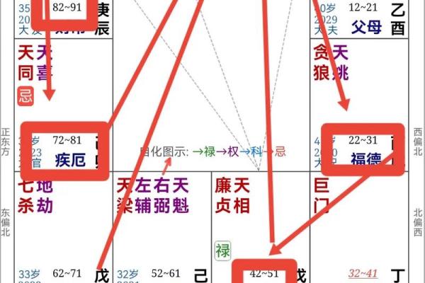 紫薇斗数看拆迁